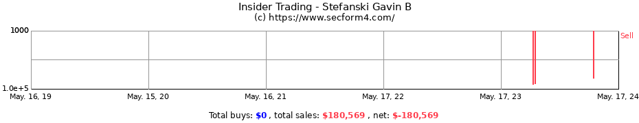 Insider Trading Transactions for Stefanski Gavin B
