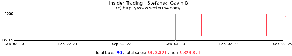 Insider Trading Transactions for Stefanski Gavin B