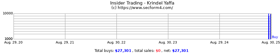 Insider Trading Transactions for Krindel Yaffa