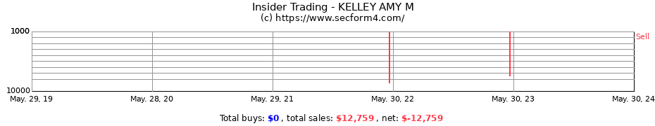 Insider Trading Transactions for KELLEY AMY M