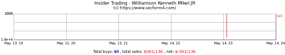 Insider Trading Transactions for Williamson Kenneth Mikel JR