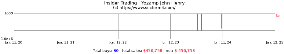 Insider Trading Transactions for Yozamp John Henry