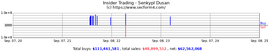 Insider Trading Transactions for Senkypl Dusan