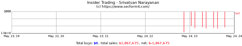 Insider Trading Transactions for Srivatsan Narayanan
