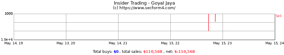 Insider Trading Transactions for Goyal Jaya