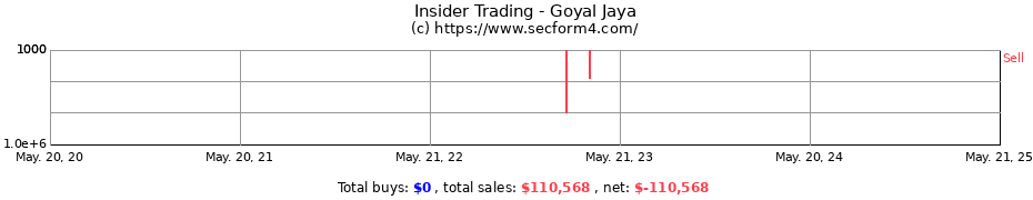 Insider Trading Transactions for Goyal Jaya