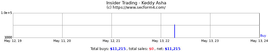 Insider Trading Transactions for Keddy Asha