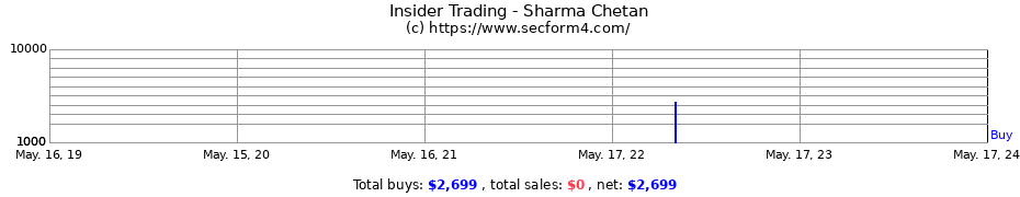 Insider Trading Transactions for Sharma Chetan