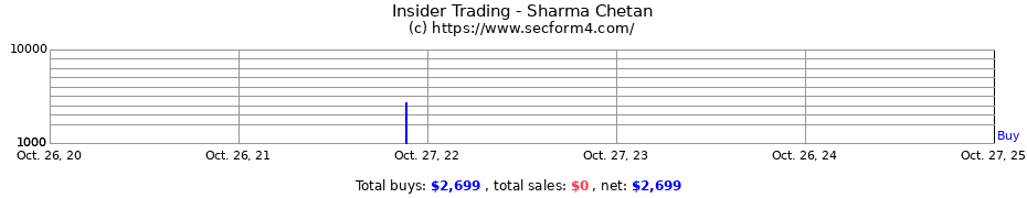 Insider Trading Transactions for Sharma Chetan