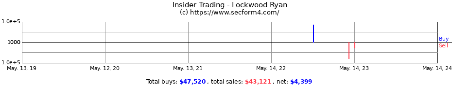 Insider Trading Transactions for Lockwood Ryan