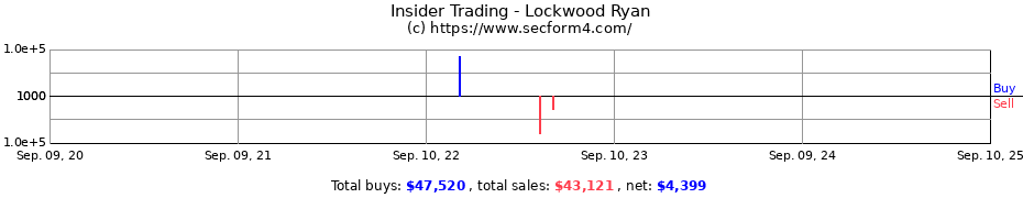 Insider Trading Transactions for Lockwood Ryan