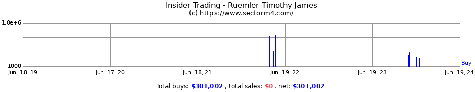 Insider Trading Transactions for Ruemler Timothy James