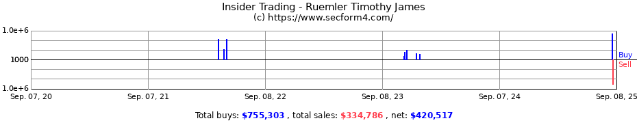 Insider Trading Transactions for Ruemler Timothy James