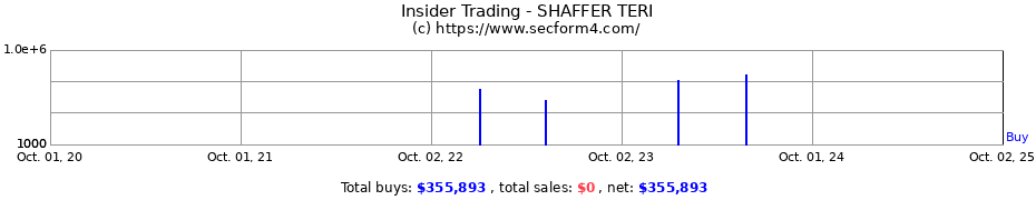 Insider Trading Transactions for SHAFFER TERI