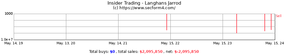 Insider Trading Transactions for Langhans Jarrod