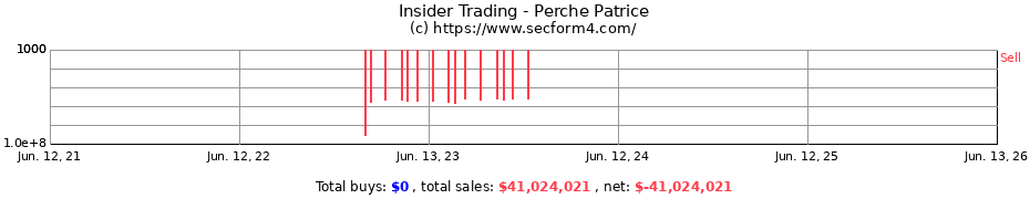 Insider Trading Transactions for Perche Patrice