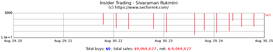 Insider Trading Transactions for Sivaraman Rukmini