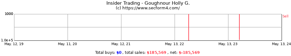 Insider Trading Transactions for Goughnour Holly G.