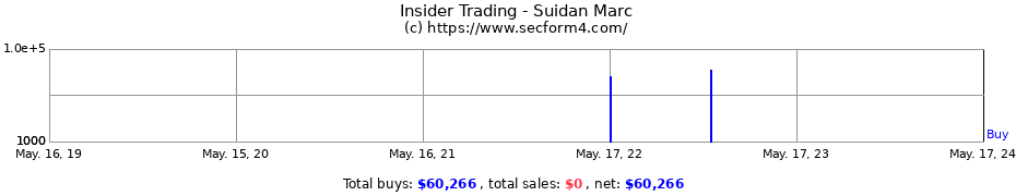 Insider Trading Transactions for Suidan Marc