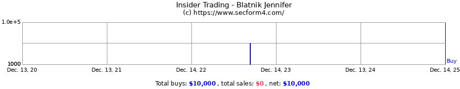 Insider Trading Transactions for Blatnik Jennifer