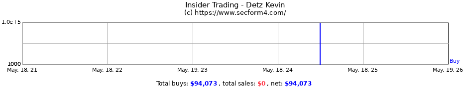 Insider Trading Transactions for Detz Kevin