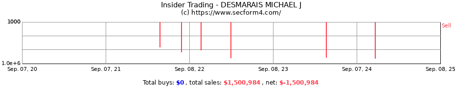 Insider Trading Transactions for DESMARAIS MICHAEL J