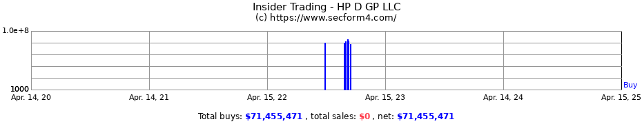 Insider Trading Transactions for HP D GP LLC