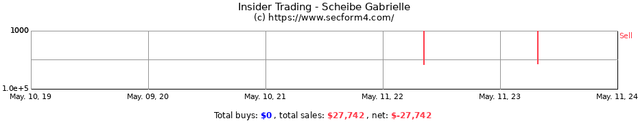 Insider Trading Transactions for Scheibe Gabrielle