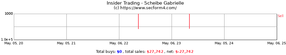 Insider Trading Transactions for Scheibe Gabrielle