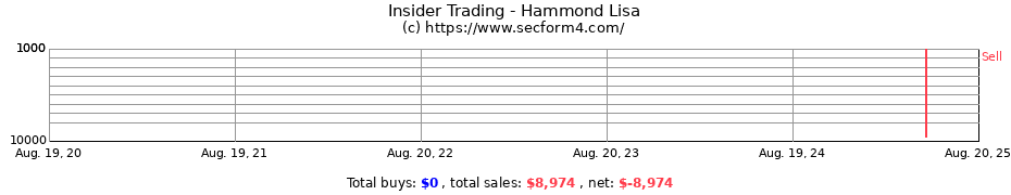 Insider Trading Transactions for Hammond Lisa