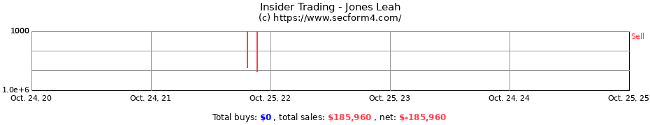Insider Trading Transactions for Jones Leah