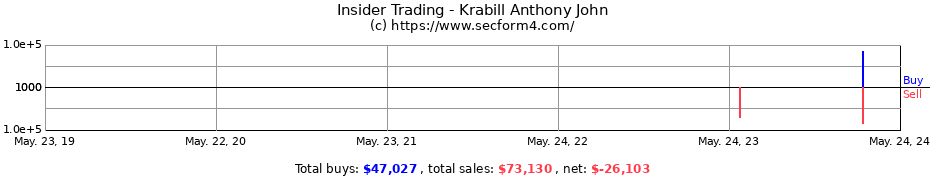 Insider Trading Transactions for Krabill Anthony John