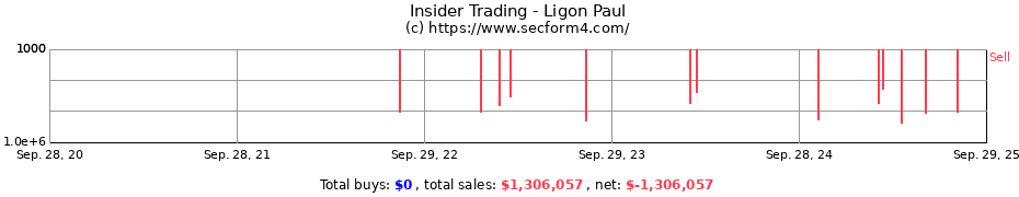 Insider Trading Transactions for Ligon Paul