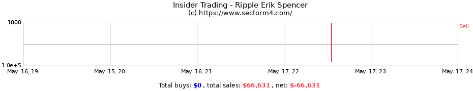 Insider Trading Transactions for Ripple Erik Spencer