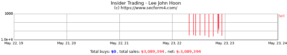 Insider Trading Transactions for Lee John Hoon