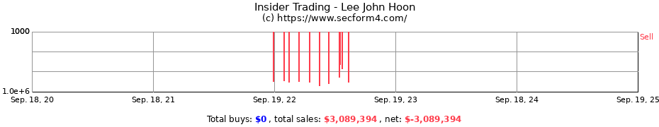 Insider Trading Transactions for Lee John Hoon