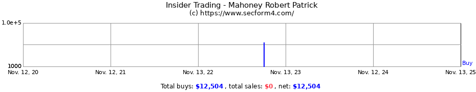 Insider Trading Transactions for Mahoney Robert Patrick