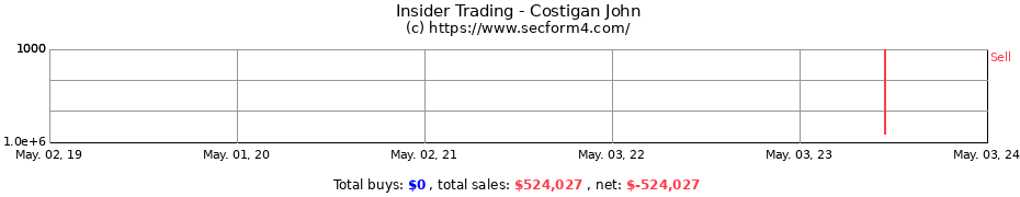 Insider Trading Transactions for Costigan John
