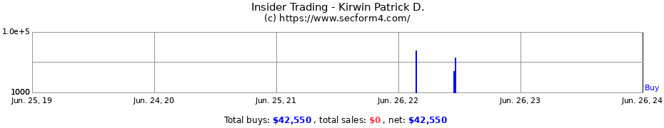 Insider Trading Transactions for Kirwin Patrick D.