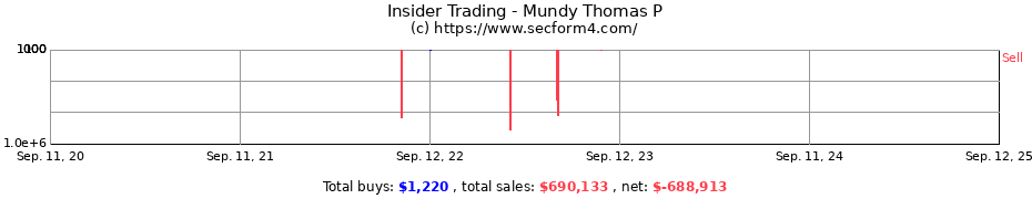 Insider Trading Transactions for Mundy Thomas P