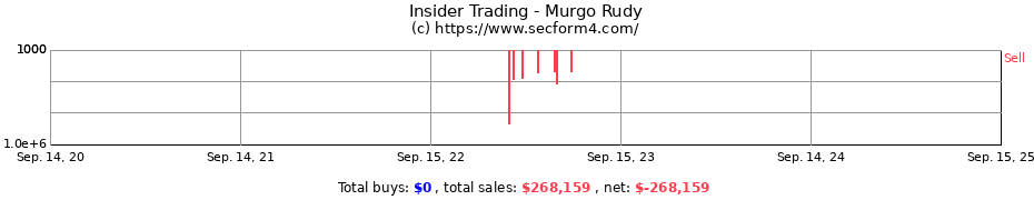 Insider Trading Transactions for Murgo Rudy