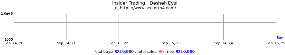 Insider Trading Transactions for Desheh Eyal