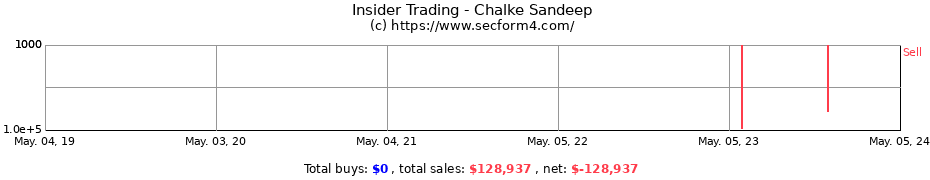 Insider Trading Transactions for Chalke Sandeep