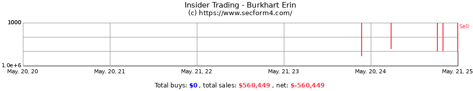 Insider Trading Transactions for Burkhart Erin