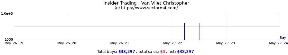 Insider Trading Transactions for Van Vliet Christopher