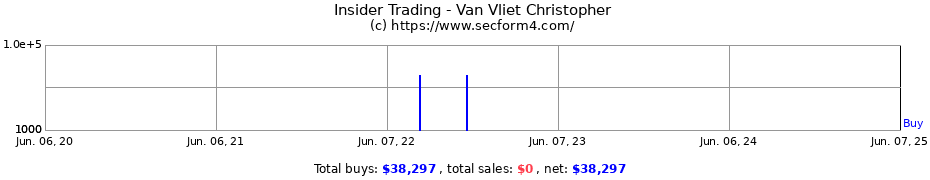 Insider Trading Transactions for Van Vliet Christopher