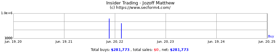 Insider Trading Transactions for Jozoff Matthew