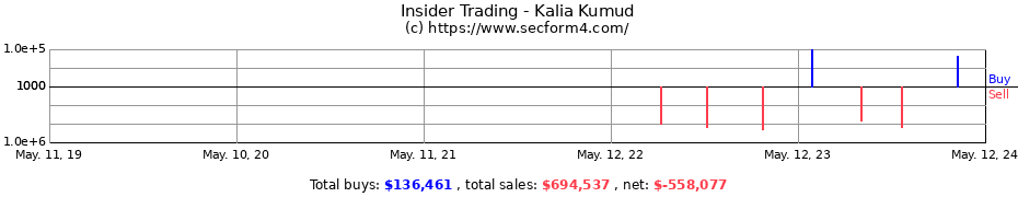 Insider Trading Transactions for Kalia Kumud