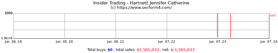 Insider Trading Transactions for Hartnett Jennifer Catherine