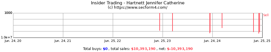 Insider Trading Transactions for Hartnett Jennifer Catherine